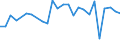 CN 27100066 /Exports /Unit = Prices (Euro/ton) /Partner: Albania /Reporter: European Union /27100066:Gas Oils of Petroleum or Bituminous Minerals, With a Sulphur Content of <= 0,05% by Weight (Excl. for Undergoing Chemical Transformation and for Undergoing a Specific Process as Defined in Additional Note 4 to Chapter 27)