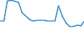 CN 27100066 /Exports /Unit = Prices (Euro/ton) /Partner: Russia /Reporter: European Union /27100066:Gas Oils of Petroleum or Bituminous Minerals, With a Sulphur Content of <= 0,05% by Weight (Excl. for Undergoing Chemical Transformation and for Undergoing a Specific Process as Defined in Additional Note 4 to Chapter 27)