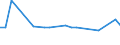 KN 27100066 /Exporte /Einheit = Preise (Euro/Tonne) /Partnerland: Aserbaidschan /Meldeland: Europäische Union /27100066:Gasoel aus Erdoel Oder Bituminoesen Mineralien, mit Einem Schwefelgehalt von <= 0,05 ght (Ausg. zur Chemischen Umwandlung Oder zur Bearbeitung in Beguenstigten Verfahren im Sinne der Zusaetzlichen Anmerkung 4 zu Kapitel 27)