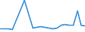 KN 27100066 /Exporte /Einheit = Preise (Euro/Tonne) /Partnerland: Kasachstan /Meldeland: Europäische Union /27100066:Gasoel aus Erdoel Oder Bituminoesen Mineralien, mit Einem Schwefelgehalt von <= 0,05 ght (Ausg. zur Chemischen Umwandlung Oder zur Bearbeitung in Beguenstigten Verfahren im Sinne der Zusaetzlichen Anmerkung 4 zu Kapitel 27)