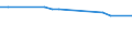 KN 27100066 /Exporte /Einheit = Preise (Euro/Tonne) /Partnerland: Serb.-mont. /Meldeland: Europäische Union /27100066:Gasoel aus Erdoel Oder Bituminoesen Mineralien, mit Einem Schwefelgehalt von <= 0,05 ght (Ausg. zur Chemischen Umwandlung Oder zur Bearbeitung in Beguenstigten Verfahren im Sinne der Zusaetzlichen Anmerkung 4 zu Kapitel 27)