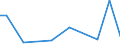 KN 27100066 /Exporte /Einheit = Preise (Euro/Tonne) /Partnerland: Tunesien /Meldeland: Europäische Union /27100066:Gasoel aus Erdoel Oder Bituminoesen Mineralien, mit Einem Schwefelgehalt von <= 0,05 ght (Ausg. zur Chemischen Umwandlung Oder zur Bearbeitung in Beguenstigten Verfahren im Sinne der Zusaetzlichen Anmerkung 4 zu Kapitel 27)