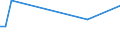 KN 27100066 /Exporte /Einheit = Preise (Euro/Tonne) /Partnerland: Aegypten /Meldeland: Europäische Union /27100066:Gasoel aus Erdoel Oder Bituminoesen Mineralien, mit Einem Schwefelgehalt von <= 0,05 ght (Ausg. zur Chemischen Umwandlung Oder zur Bearbeitung in Beguenstigten Verfahren im Sinne der Zusaetzlichen Anmerkung 4 zu Kapitel 27)