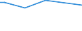 KN 27100066 /Exporte /Einheit = Preise (Euro/Tonne) /Partnerland: Kongo /Meldeland: Europäische Union /27100066:Gasoel aus Erdoel Oder Bituminoesen Mineralien, mit Einem Schwefelgehalt von <= 0,05 ght (Ausg. zur Chemischen Umwandlung Oder zur Bearbeitung in Beguenstigten Verfahren im Sinne der Zusaetzlichen Anmerkung 4 zu Kapitel 27)