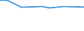 KN 27100066 /Exporte /Einheit = Preise (Euro/Tonne) /Partnerland: St. Helena /Meldeland: Europäische Union /27100066:Gasoel aus Erdoel Oder Bituminoesen Mineralien, mit Einem Schwefelgehalt von <= 0,05 ght (Ausg. zur Chemischen Umwandlung Oder zur Bearbeitung in Beguenstigten Verfahren im Sinne der Zusaetzlichen Anmerkung 4 zu Kapitel 27)