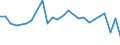 CN 27100066 /Exports /Unit = Prices (Euro/ton) /Partner: South Africa /Reporter: European Union /27100066:Gas Oils of Petroleum or Bituminous Minerals, With a Sulphur Content of <= 0,05% by Weight (Excl. for Undergoing Chemical Transformation and for Undergoing a Specific Process as Defined in Additional Note 4 to Chapter 27)