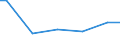 KN 27100066 /Exporte /Einheit = Preise (Euro/Tonne) /Partnerland: Kanada /Meldeland: Europäische Union /27100066:Gasoel aus Erdoel Oder Bituminoesen Mineralien, mit Einem Schwefelgehalt von <= 0,05 ght (Ausg. zur Chemischen Umwandlung Oder zur Bearbeitung in Beguenstigten Verfahren im Sinne der Zusaetzlichen Anmerkung 4 zu Kapitel 27)