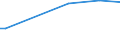 KN 27100066 /Exporte /Einheit = Preise (Euro/Tonne) /Partnerland: Guatemala /Meldeland: Europäische Union /27100066:Gasoel aus Erdoel Oder Bituminoesen Mineralien, mit Einem Schwefelgehalt von <= 0,05 ght (Ausg. zur Chemischen Umwandlung Oder zur Bearbeitung in Beguenstigten Verfahren im Sinne der Zusaetzlichen Anmerkung 4 zu Kapitel 27)