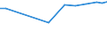 CN 27100066 /Exports /Unit = Prices (Euro/ton) /Partner: Costa Rica /Reporter: European Union /27100066:Gas Oils of Petroleum or Bituminous Minerals, With a Sulphur Content of <= 0,05% by Weight (Excl. for Undergoing Chemical Transformation and for Undergoing a Specific Process as Defined in Additional Note 4 to Chapter 27)