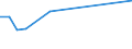 CN 27100066 /Exports /Unit = Prices (Euro/ton) /Partner: Panama /Reporter: European Union /27100066:Gas Oils of Petroleum or Bituminous Minerals, With a Sulphur Content of <= 0,05% by Weight (Excl. for Undergoing Chemical Transformation and for Undergoing a Specific Process as Defined in Additional Note 4 to Chapter 27)