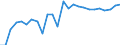 CN 27100067 /Exports /Unit = Prices (Euro/ton) /Partner: Italy /Reporter: European Union /27100067:Gas Oils of Petroleum or Bituminous Minerals, With a Sulphur Content of > 0,05% but <= 0,2% by Weight (Excl. for Undergoing Chemical Transformation and for Undergoing a Specific Process as Defined in Additional Note 4 to Chapter 27)