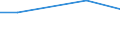 CN 27100067 /Exports /Unit = Prices (Euro/ton) /Partner: Iceland /Reporter: European Union /27100067:Gas Oils of Petroleum or Bituminous Minerals, With a Sulphur Content of > 0,05% but <= 0,2% by Weight (Excl. for Undergoing Chemical Transformation and for Undergoing a Specific Process as Defined in Additional Note 4 to Chapter 27)