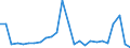 CN 27100067 /Exports /Unit = Prices (Euro/ton) /Partner: Finland /Reporter: European Union /27100067:Gas Oils of Petroleum or Bituminous Minerals, With a Sulphur Content of > 0,05% but <= 0,2% by Weight (Excl. for Undergoing Chemical Transformation and for Undergoing a Specific Process as Defined in Additional Note 4 to Chapter 27)