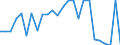 CN 27100067 /Exports /Unit = Prices (Euro/ton) /Partner: Estonia /Reporter: European Union /27100067:Gas Oils of Petroleum or Bituminous Minerals, With a Sulphur Content of > 0,05% but <= 0,2% by Weight (Excl. for Undergoing Chemical Transformation and for Undergoing a Specific Process as Defined in Additional Note 4 to Chapter 27)