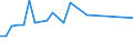 CN 27100067 /Exports /Unit = Prices (Euro/ton) /Partner: Panama /Reporter: European Union /27100067:Gas Oils of Petroleum or Bituminous Minerals, With a Sulphur Content of > 0,05% but <= 0,2% by Weight (Excl. for Undergoing Chemical Transformation and for Undergoing a Specific Process as Defined in Additional Note 4 to Chapter 27)