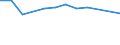 KN 27100068 /Exporte /Einheit = Preise (Euro/Tonne) /Partnerland: Norwegen /Meldeland: Europäische Union /27100068:Gasoel aus Erdoel Oder Bituminoesen Mineralien, mit Einem Schwefelgehalt von > 0,2 ght (Ausg. zur Chemischen Umwandlung Oder zur Bearbeitung in Beguenstigten Verfahren im Sinne der Zusaetzlichen Anmerkung 4 zu Kapitel 27)