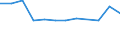 KN 27100068 /Exporte /Einheit = Preise (Euro/Tonne) /Partnerland: Tuerkei /Meldeland: Europäische Union /27100068:Gasoel aus Erdoel Oder Bituminoesen Mineralien, mit Einem Schwefelgehalt von > 0,2 ght (Ausg. zur Chemischen Umwandlung Oder zur Bearbeitung in Beguenstigten Verfahren im Sinne der Zusaetzlichen Anmerkung 4 zu Kapitel 27)