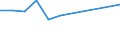 KN 27100068 /Exporte /Einheit = Preise (Euro/Tonne) /Partnerland: Kroatien /Meldeland: Europäische Union /27100068:Gasoel aus Erdoel Oder Bituminoesen Mineralien, mit Einem Schwefelgehalt von > 0,2 ght (Ausg. zur Chemischen Umwandlung Oder zur Bearbeitung in Beguenstigten Verfahren im Sinne der Zusaetzlichen Anmerkung 4 zu Kapitel 27)