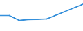 KN 27100068 /Exporte /Einheit = Preise (Euro/Tonne) /Partnerland: Serb.-mont. /Meldeland: Europäische Union /27100068:Gasoel aus Erdoel Oder Bituminoesen Mineralien, mit Einem Schwefelgehalt von > 0,2 ght (Ausg. zur Chemischen Umwandlung Oder zur Bearbeitung in Beguenstigten Verfahren im Sinne der Zusaetzlichen Anmerkung 4 zu Kapitel 27)