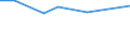 KN 27100068 /Exporte /Einheit = Preise (Euro/Tonne) /Partnerland: Nigeria /Meldeland: Europäische Union /27100068:Gasoel aus Erdoel Oder Bituminoesen Mineralien, mit Einem Schwefelgehalt von > 0,2 ght (Ausg. zur Chemischen Umwandlung Oder zur Bearbeitung in Beguenstigten Verfahren im Sinne der Zusaetzlichen Anmerkung 4 zu Kapitel 27)