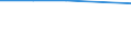 KN 27100068 /Exporte /Einheit = Preise (Euro/Tonne) /Partnerland: Komoren /Meldeland: Europäische Union /27100068:Gasoel aus Erdoel Oder Bituminoesen Mineralien, mit Einem Schwefelgehalt von > 0,2 ght (Ausg. zur Chemischen Umwandlung Oder zur Bearbeitung in Beguenstigten Verfahren im Sinne der Zusaetzlichen Anmerkung 4 zu Kapitel 27)