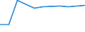 KN 27100068 /Exporte /Einheit = Preise (Euro/Tonne) /Partnerland: Suedafrika /Meldeland: Europäische Union /27100068:Gasoel aus Erdoel Oder Bituminoesen Mineralien, mit Einem Schwefelgehalt von > 0,2 ght (Ausg. zur Chemischen Umwandlung Oder zur Bearbeitung in Beguenstigten Verfahren im Sinne der Zusaetzlichen Anmerkung 4 zu Kapitel 27)