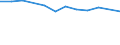 CN 27100068 /Exports /Unit = Prices (Euro/ton) /Partner: Panama /Reporter: European Union /27100068:Gas Oils of Petroleum or Bituminous Minerals, With a Sulphur Content of > 0,2% by Weight (Excl. for Undergoing Chemical Transformation and for Undergoing a Specific Process as Defined in Additional Note 4 to Chapter 27)