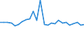 CN 27100071 /Exports /Unit = Prices (Euro/ton) /Partner: Germany /Reporter: European Union /27100071:Fuel Oils of Petroleum or Bituminous Minerals for Undergoing a Specific Process as Defined in Additional Note 4 to Chapter 27