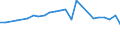 CN 27100071 /Exports /Unit = Prices (Euro/ton) /Partner: Norway /Reporter: European Union /27100071:Fuel Oils of Petroleum or Bituminous Minerals for Undergoing a Specific Process as Defined in Additional Note 4 to Chapter 27