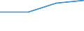 KN 27100071 /Exporte /Einheit = Preise (Euro/Tonne) /Partnerland: Schiffs/Luftfzg.bed /Meldeland: Europäische Union /27100071:Heizoele aus Erdoel Oder Bituminoesen Mineralien, zur Bearbeitung in Beguenstigten Verfahren im Sinne der Zusaetzlichen Anmerkung 4 zu Kapitel 27