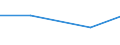 CN 27100071 /Exports /Unit = Prices (Euro/ton) /Partner: St /Reporter: European Union /27100071:Fuel Oils of Petroleum or Bituminous Minerals for Undergoing a Specific Process as Defined in Additional Note 4 to Chapter 27