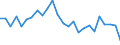 CN 27100071 /Exports /Unit = Prices (Euro/ton) /Partner: Intra-eur /Reporter: European Union /27100071:Fuel Oils of Petroleum or Bituminous Minerals for Undergoing a Specific Process as Defined in Additional Note 4 to Chapter 27