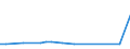 KN 27100074 /Exporte /Einheit = Preise (Euro/Tonne) /Partnerland: Portugal /Meldeland: Europäische Union /27100074:Heizoele aus Erdoel Oder Bituminoesen Mineralien, mit Einem Schwefelgehalt von =< 1 ght (Ausg. zur Chemischen Umwandlung Oder zur Bearbeitung in Beguenstigten Verfahren im Sinne der Zusaetzlichen Anmerkung 4 zu Kapitel 27)