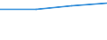 CN 27100074 /Exports /Unit = Prices (Euro/ton) /Partner: Canary /Reporter: European Union /27100074:Fuel Oils Obtained From Bituminous Materials, With a Sulphur Content of <= 1% by Weight (Excl. for Undergoing Chemical Transformation or a Process as Specified in Additional Note 4 to Chapter 27)