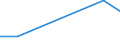 KN 27100074 /Exporte /Einheit = Preise (Euro/Tonne) /Partnerland: Island /Meldeland: Europäische Union /27100074:Heizoele aus Erdoel Oder Bituminoesen Mineralien, mit Einem Schwefelgehalt von =< 1 ght (Ausg. zur Chemischen Umwandlung Oder zur Bearbeitung in Beguenstigten Verfahren im Sinne der Zusaetzlichen Anmerkung 4 zu Kapitel 27)