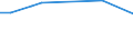 KN 27100074 /Exporte /Einheit = Preise (Euro/Tonne) /Partnerland: Tuerkei /Meldeland: Europäische Union /27100074:Heizoele aus Erdoel Oder Bituminoesen Mineralien, mit Einem Schwefelgehalt von =< 1 ght (Ausg. zur Chemischen Umwandlung Oder zur Bearbeitung in Beguenstigten Verfahren im Sinne der Zusaetzlichen Anmerkung 4 zu Kapitel 27)