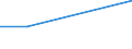 KN 27100074 /Exporte /Einheit = Preise (Euro/Tonne) /Partnerland: Lettland /Meldeland: Europäische Union /27100074:Heizoele aus Erdoel Oder Bituminoesen Mineralien, mit Einem Schwefelgehalt von =< 1 ght (Ausg. zur Chemischen Umwandlung Oder zur Bearbeitung in Beguenstigten Verfahren im Sinne der Zusaetzlichen Anmerkung 4 zu Kapitel 27)