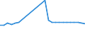 CN 27100074 /Exports /Unit = Prices (Euro/ton) /Partner: Czech Rep. /Reporter: European Union /27100074:Fuel Oils Obtained From Bituminous Materials, With a Sulphur Content of <= 1% by Weight (Excl. for Undergoing Chemical Transformation or a Process as Specified in Additional Note 4 to Chapter 27)