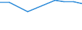 KN 27100074 /Exporte /Einheit = Preise (Euro/Tonne) /Partnerland: Slowakei /Meldeland: Europäische Union /27100074:Heizoele aus Erdoel Oder Bituminoesen Mineralien, mit Einem Schwefelgehalt von =< 1 ght (Ausg. zur Chemischen Umwandlung Oder zur Bearbeitung in Beguenstigten Verfahren im Sinne der Zusaetzlichen Anmerkung 4 zu Kapitel 27)