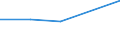 CN 27100074 /Exports /Unit = Prices (Euro/ton) /Partner: Ukraine /Reporter: European Union /27100074:Fuel Oils Obtained From Bituminous Materials, With a Sulphur Content of <= 1% by Weight (Excl. for Undergoing Chemical Transformation or a Process as Specified in Additional Note 4 to Chapter 27)