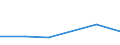 KN 27100074 /Exporte /Einheit = Preise (Euro/Tonne) /Partnerland: Russland /Meldeland: Europäische Union /27100074:Heizoele aus Erdoel Oder Bituminoesen Mineralien, mit Einem Schwefelgehalt von =< 1 ght (Ausg. zur Chemischen Umwandlung Oder zur Bearbeitung in Beguenstigten Verfahren im Sinne der Zusaetzlichen Anmerkung 4 zu Kapitel 27)