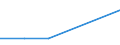 KN 27100074 /Exporte /Einheit = Preise (Euro/Tonne) /Partnerland: Georgien /Meldeland: Europäische Union /27100074:Heizoele aus Erdoel Oder Bituminoesen Mineralien, mit Einem Schwefelgehalt von =< 1 ght (Ausg. zur Chemischen Umwandlung Oder zur Bearbeitung in Beguenstigten Verfahren im Sinne der Zusaetzlichen Anmerkung 4 zu Kapitel 27)