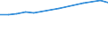 CN 27100074 /Exports /Unit = Prices (Euro/ton) /Partner: Bosnia-herz. /Reporter: European Union /27100074:Fuel Oils Obtained From Bituminous Materials, With a Sulphur Content of <= 1% by Weight (Excl. for Undergoing Chemical Transformation or a Process as Specified in Additional Note 4 to Chapter 27)