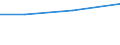 KN 27100074 /Exporte /Einheit = Preise (Euro/Tonne) /Partnerland: Tunesien /Meldeland: Europäische Union /27100074:Heizoele aus Erdoel Oder Bituminoesen Mineralien, mit Einem Schwefelgehalt von =< 1 ght (Ausg. zur Chemischen Umwandlung Oder zur Bearbeitung in Beguenstigten Verfahren im Sinne der Zusaetzlichen Anmerkung 4 zu Kapitel 27)