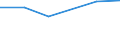 CN 27100074 /Exports /Unit = Prices (Euro/ton) /Partner: Egypt /Reporter: European Union /27100074:Fuel Oils Obtained From Bituminous Materials, With a Sulphur Content of <= 1% by Weight (Excl. for Undergoing Chemical Transformation or a Process as Specified in Additional Note 4 to Chapter 27)