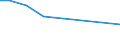 CN 27100074 /Exports /Unit = Prices (Euro/ton) /Partner: Liberia /Reporter: European Union /27100074:Fuel Oils Obtained From Bituminous Materials, With a Sulphur Content of <= 1% by Weight (Excl. for Undergoing Chemical Transformation or a Process as Specified in Additional Note 4 to Chapter 27)