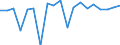 CN 27100076 /Exports /Unit = Prices (Euro/ton) /Partner: Sweden /Reporter: European Union /27100076:Fuel Oils Obtained From Bituminous Materials, With a Sulphur Content of > 1% to 2% by Weight (Excl. for Undergoing Chemical Transformation or a Process as Specified in Additional Note 4 to Chapter 27)