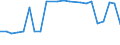 CN 27100076 /Exports /Unit = Prices (Euro/ton) /Partner: Austria /Reporter: European Union /27100076:Fuel Oils Obtained From Bituminous Materials, With a Sulphur Content of > 1% to 2% by Weight (Excl. for Undergoing Chemical Transformation or a Process as Specified in Additional Note 4 to Chapter 27)