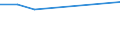 CN 27100076 /Exports /Unit = Prices (Euro/ton) /Partner: Panama /Reporter: European Union /27100076:Fuel Oils Obtained From Bituminous Materials, With a Sulphur Content of > 1% to 2% by Weight (Excl. for Undergoing Chemical Transformation or a Process as Specified in Additional Note 4 to Chapter 27)