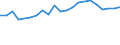 CN 27100076 /Exports /Unit = Prices (Euro/ton) /Partner: Australia /Reporter: European Union /27100076:Fuel Oils Obtained From Bituminous Materials, With a Sulphur Content of > 1% to 2% by Weight (Excl. for Undergoing Chemical Transformation or a Process as Specified in Additional Note 4 to Chapter 27)